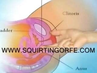 Squirting also know amrita